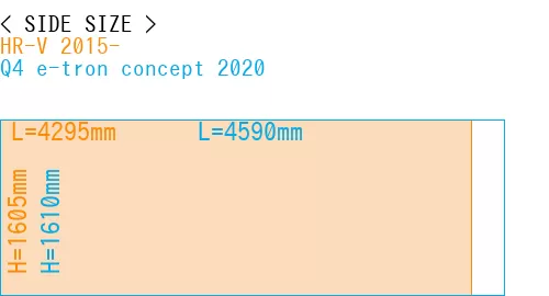 #HR-V 2015- + Q4 e-tron concept 2020